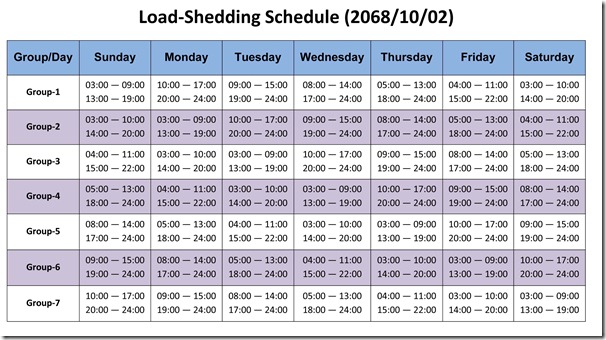 loadshedding routine