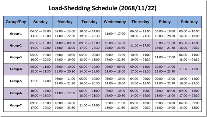 loadshedding routine